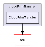applications/modules/isothermalFilm/fvModels/filmCloudTransfer/cloudFilmTransfer/CloudFilmTransfer