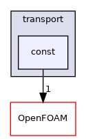 src/thermophysicalModels/specie/transport/const