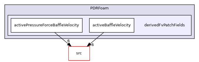 applications/legacy/combustion/PDRFoam/derivedFvPatchFields