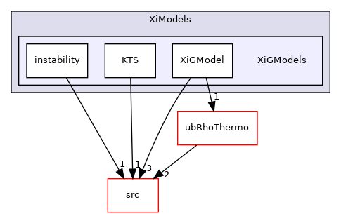 applications/modules/XiFluid/XiModels/XiGModels