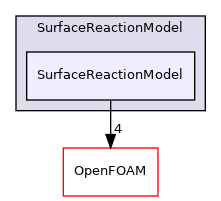 src/lagrangian/parcel/submodels/ReactingMultiphase/SurfaceReactionModel/SurfaceReactionModel