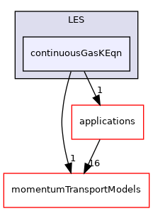 src/MomentumTransportModels/phaseCompressible/LES/continuousGasKEqn