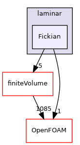 src/ThermophysicalTransportModels/fluid/laminar/Fickian
