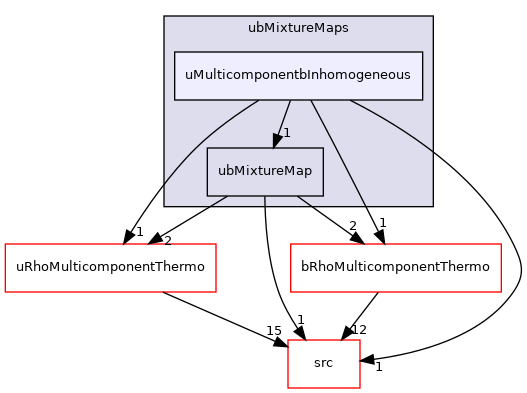 applications/modules/XiFluid/ubMixtureMaps/uMulticomponentbInhomogeneous