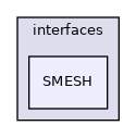 src/triSurface/triSurface/interfaces/SMESH