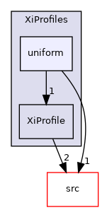 applications/modules/XiFluid/XiModels/XiProfiles/uniform
