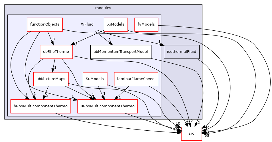 applications/modules/XiFluid