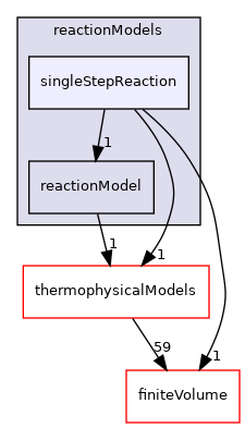 src/reactionModels/singleStepReaction