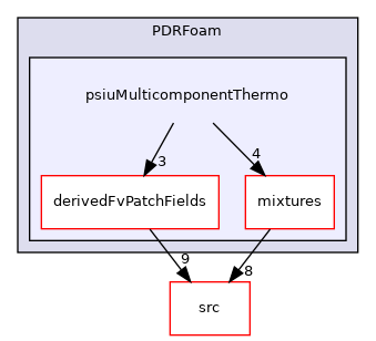 applications/legacy/combustion/PDRFoam/psiuMulticomponentThermo