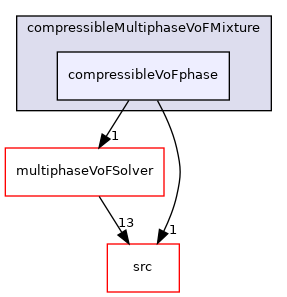 applications/modules/compressibleMultiphaseVoF/compressibleMultiphaseVoFMixture/compressibleVoFphase
