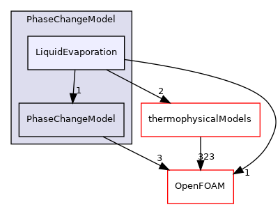 src/lagrangian/parcel/submodels/Reacting/PhaseChangeModel/LiquidEvaporation