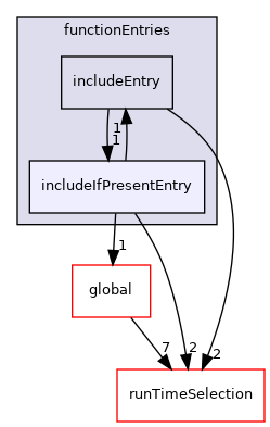src/OpenFOAM/db/dictionary/functionEntries/includeIfPresentEntry