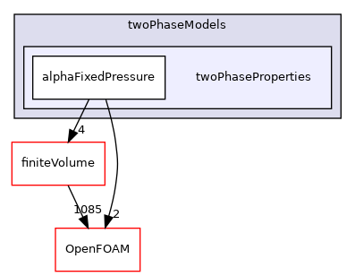src/twoPhaseModels/twoPhaseProperties