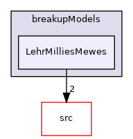applications/modules/multiphaseEuler/populationBalance/breakupModels/LehrMilliesMewes