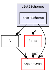 src/finiteVolume/finiteVolume/d2dt2Schemes/d2dt2Scheme