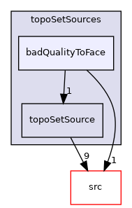applications/utilities/deprecated/topoSet/topoSetSources/badQualityToFace