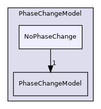 src/lagrangian/parcel/submodels/Reacting/PhaseChangeModel/NoPhaseChange