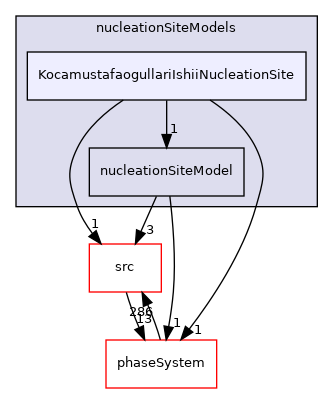 applications/modules/multiphaseEuler/fvModels/wallBoiling/nucleationSiteModels/KocamustafaogullariIshiiNucleationSite
