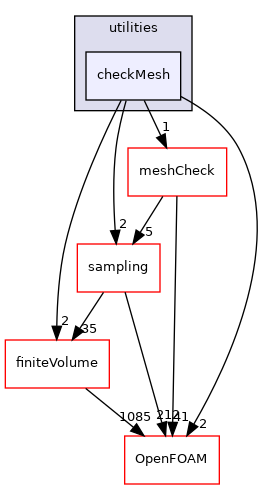 src/functionObjects/utilities/checkMesh