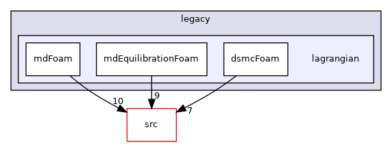 applications/legacy/lagrangian