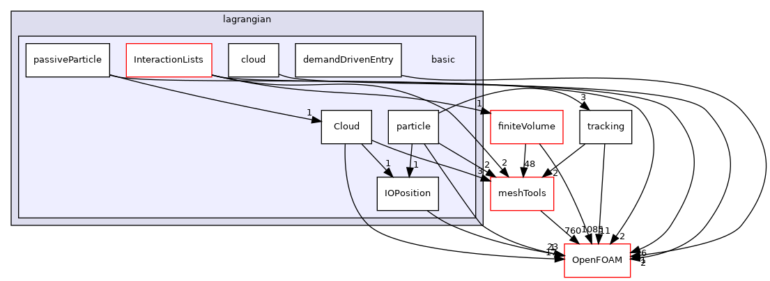 src/lagrangian/basic