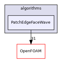 src/meshTools/algorithms/PatchEdgeFaceWave