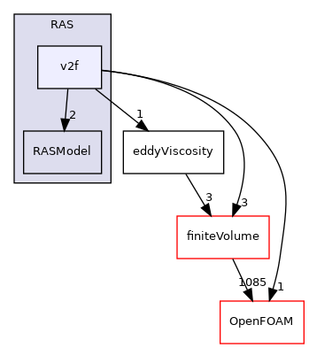 src/MomentumTransportModels/momentumTransportModels/RAS/v2f