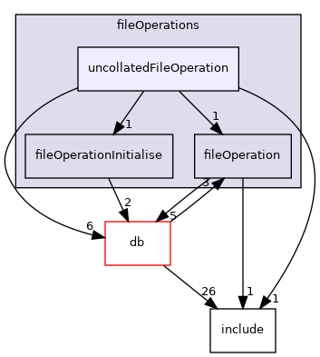 src/OpenFOAM/global/fileOperations/uncollatedFileOperation