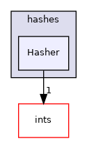 src/OpenFOAM/primitives/hashes/Hasher