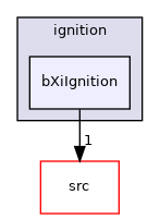 applications/modules/XiFluid/fvModels/ignition/bXiIgnition