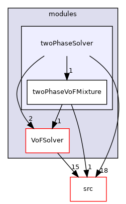 applications/modules/twoPhaseSolver