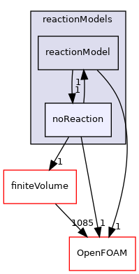src/reactionModels/noReaction