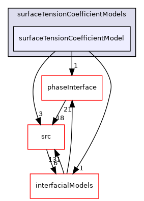 applications/modules/multiphaseEuler/phaseSystem/surfaceTensionCoefficientModels/surfaceTensionCoefficientModel