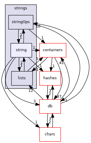 src/OpenFOAM/primitives/strings/string