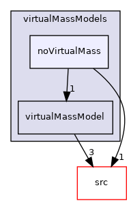 applications/modules/multiphaseEuler/phaseSystem/interfacialModels/virtualMassModels/noVirtualMass