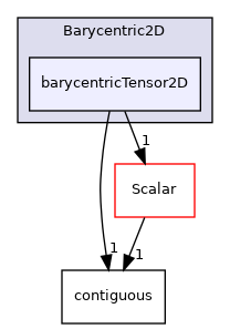 src/OpenFOAM/primitives/Barycentric2D/barycentricTensor2D