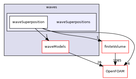 src/waves/waveSuperpositions