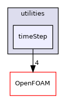 src/functionObjects/utilities/timeStep