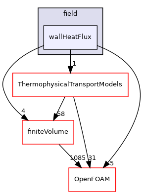src/functionObjects/field/wallHeatFlux
