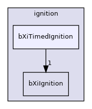 applications/modules/XiFluid/fvModels/ignition/bXiTimedIgnition