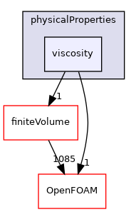 src/physicalProperties/viscosity
