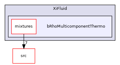 applications/modules/XiFluid/bRhoMulticomponentThermo