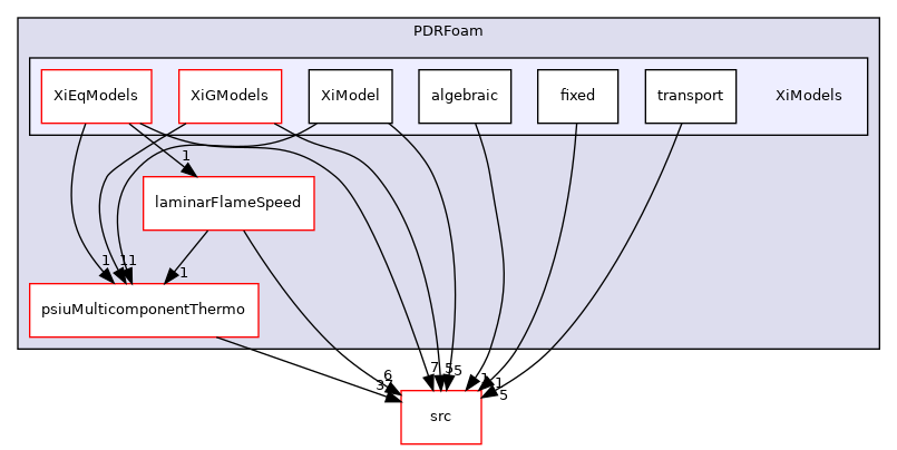 applications/legacy/combustion/PDRFoam/XiModels