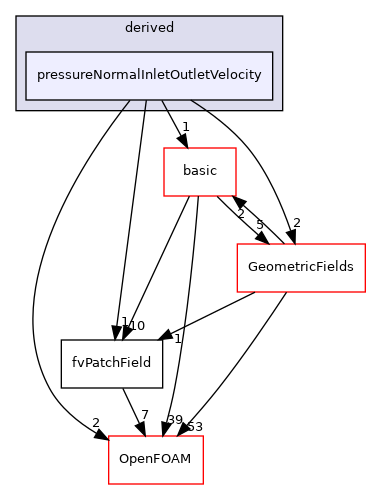src/finiteVolume/fields/fvPatchFields/derived/pressureNormalInletOutletVelocity