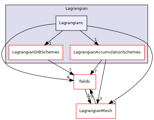 src/Lagrangian/Lagrangian/Lagrangian/Lagrangianc