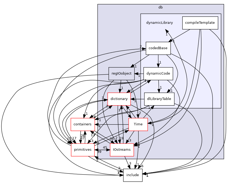 src/OpenFOAM/db/dynamicLibrary