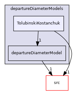 applications/modules/multiphaseEuler/fvModels/wallBoiling/departureDiameterModels/TolubinskiKostanchuk