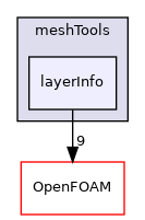 src/meshTools/layerInfo