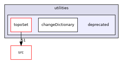 applications/utilities/deprecated