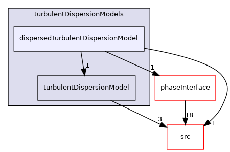 applications/modules/multiphaseEuler/phaseSystem/interfacialModels/turbulentDispersionModels/dispersedTurbulentDispersionModel